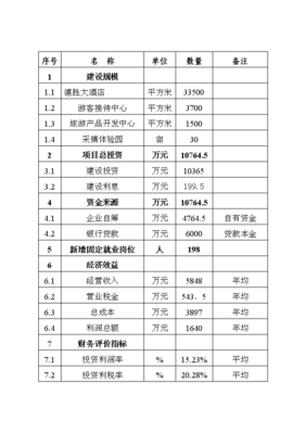 旅游開發項目投資計劃書 打造一站式生態休閑旅游目的地