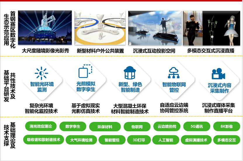 冬奧賽事與科技融合 數(shù)字內(nèi)容助力首鋼賽區(qū)高質(zhì)量發(fā)展