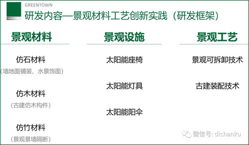 綠城中國景觀產(chǎn)品創(chuàng)新 構(gòu)建全域數(shù)字審美體驗(yàn)